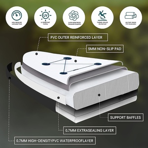 <span class=keywords><strong>Tabla</strong></span> <span class=keywords><strong>de</strong></span> <span class=keywords><strong>Paddle</strong></span> <span class=keywords><strong>Surf</strong></span> (SUP) <span class=keywords><strong>de</strong></span> Plástico Rígido, Modelo 2026, Precio <span class=keywords><strong>de</strong></span> Fábrica, OEM/ODM, Máxima Durabilidad, <span class=keywords><strong>Tabla</strong></span> <span class=keywords><strong>de</strong></span> <span class=keywords><strong>Surf</strong></span> para Turismo - Product Image 4
