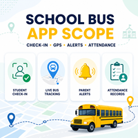 Développement d'une application de suivi des bus scolaires pour iOS et Android avec suivi en direct des bus et enregistrement des élèves