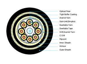 Single/Multi Mode Fiber AICI Optical Fibers Marine Fiber Optic Tight Buffer Armored Cable