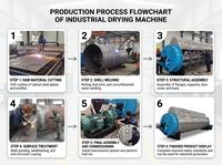 Séchoir de traitement de la farine de plumes sur mesure, machine de séchage pour le recyclage des déchets avicoles
