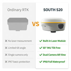 โมดูล South S20 Laser RTK International สำหรับการวัดด้วยเลเซอร์ GPS GNSS RTK พร้อมซอฟต์แวร์ SurvStar ที่สามารถอัปเกรดได้ - Product Image 5
