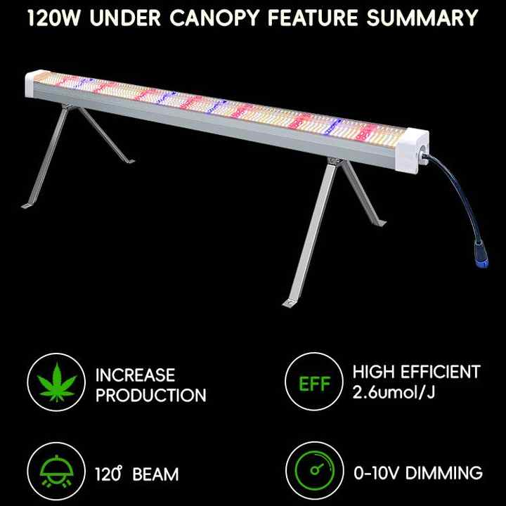 Undercanopy 4Ft Dimmable LED Grow Lights 120W