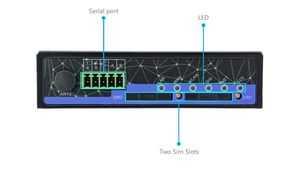 Ethernet с двумя SIM-картами SFP слот M2M <span class=keywords><strong>IoT</strong></span> Автоматизация удаленного мониторинга промышленный 5G VPN маршрутизатор WiFi - Product Image 4