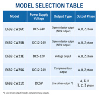 Encodeur incrémental rotatif photoélectrique E6B2-CWZ6C NPN OC 5-24VDC 6000 tr/min IP50 40mm de qualité industrielle pour l'automatisation, fiable