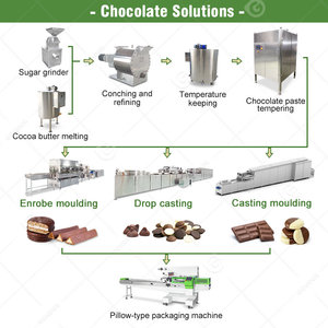 Chaîne de production semi-automatique de boules de chocolat et d'avoine, capacité 50 kg/h, pour usine de chocolat - Product Image 4