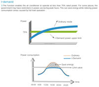 Climatiseur et Chauffage Gree Cassette Split AC Mini Split 2 Tonnes 24000 BTU à Haute Efficacité Énergétique (EER) 50Hz/60Hz