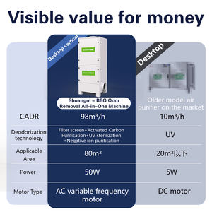 Éliminateur d'odeurs de fumée, purificateur d'odeurs de fumée haute performance, usine SOUNINY OEM, éliminateur de poussière intégré, <span class=keywords><strong>machine</strong></span> à barbecue - Product Image 4