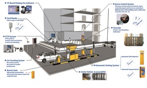 Thẻ vé pha chế thiết bị đỗ xe với Bluetooth <span class=keywords><strong>RFID</strong></span> <span class=keywords><strong>UHF</strong></span> Đầu đọc tầm xa cho quản lý bãi đậu xe dân cư - Product Image 3
