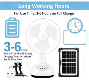 Produit phare : Ventilateur de refroidissement solaire avec panneau solaire, ventilateur d'extraction pour hôtel et extérieur - Product Image 5