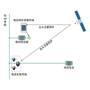 Terminal de surveillance électrique anti-vol LCT-GY2021, dispositif de surveillance à distance des pertes de puissance en temps réel - Product Image 6