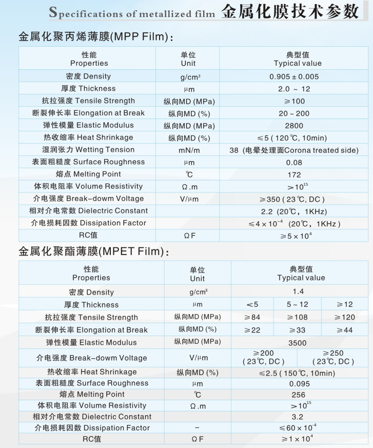 Zn-Al metallized thin film roll for capacitor 2.7um 2.8um 2.9um