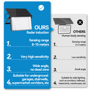 Super Bright Solar Light Outdoor LED <strong>Motion</strong> <strong>Sensor</strong> Floodlight IP65 <strong>Waterproof</strong> Wall <strong>Lamp</strong> With 192LEDs 12000mAh Solar Powered 200W