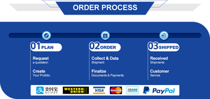 Agente de Envío, Servicio de Entrega Puerta a Puerta FBA desde China a EE. UU., Reino Unido, Francia, LCL+Express - Product Image 2