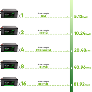แบตเตอรี่ลิเธียมไอออนแบบชาร์จได้ 24V 200Ah 5120Wh 100A BMS ลิเธียม 25.6V 24V 200Ah 100Ah แบตเตอรี่สำรองพลังงานสำหรับบ้าน - Product Image 5