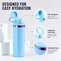 Großhandel 20oz Pulverbeschichtete Sport-Wasserflasche Regenbogen-Plattierter Edelstahl Vakuumflasche mit Deckel Blanko für Lasergravur