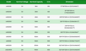 Na + ナトリウムイオン12V 70Ah CCA 1000スターティングバッテリー12Vナトリウムイオンクランクスタートバッテリー - Product Image 5