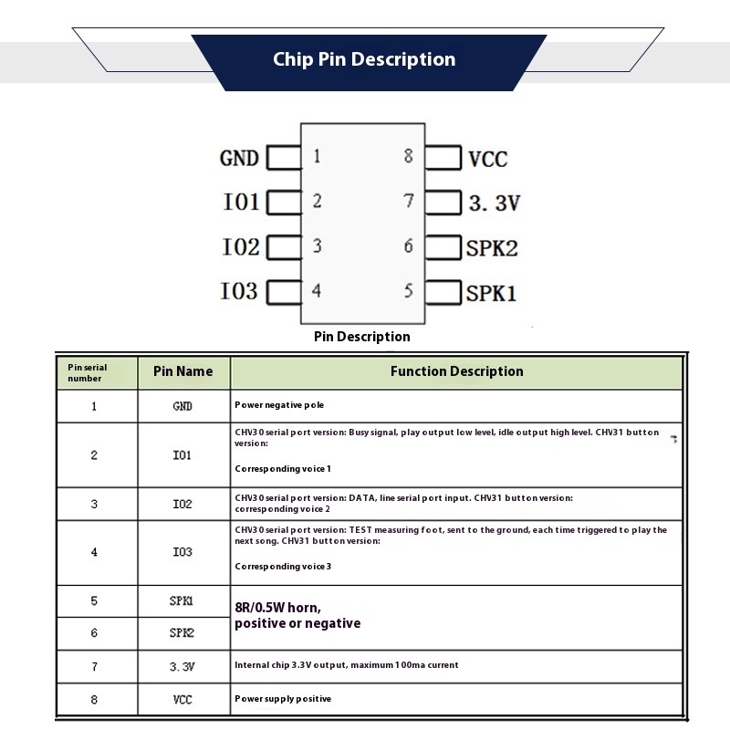 Circuiti di Logica in Modalità Corrente (CML) - Electricity - Magnetism