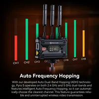 Émetteur vidéo sans fil Hollyland Pyro S TX SDI 4K30/1080p60, portée de 1300 pieds (en ligne de vue), latence de 50 ms, jusqu'à 4 récepteurs