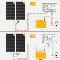 Kit Panel Surya 200W dengan Tingkat Pengisian Daya Tinggi, Modul PV Monokristalin untuk Penggunaan Luar Ruangan di Rumah