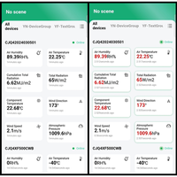 Plataforma de monitoreo Yantai ICloud IoT: aplicación dual y cliente de PC | Alertas en tiempo real, análisis de datos e integración de API