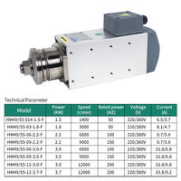 Air Cool Aluminium Cutting Milling Grinding Circular Saw Motor Moteur de broche avec 2.2kw 6000rpm