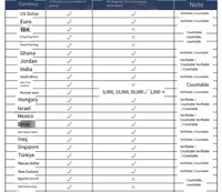 Dernière machine de comptage de billets EURO avec détection UV et MG, pour USD, EUR, INR, avec écran LCD