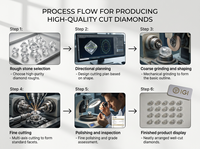 Diamant ovale certifié IGI, cultivé en laboratoire, blanc, non monté, CVD HPHT, couleur D-F, pureté VVS, pour bague de fiançailles personnalisée, vente en gros