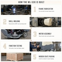 Autolaveuse autoportée WL-530, largeur 530 mm, raclette 780 mm, pression de brosse 40 kg, 2000 m²/h, 1050W, 24V, 100Ah, 50L, 55L, CE