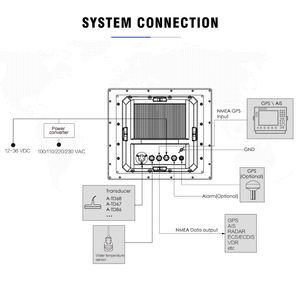 Fournitures marines professionnelles de détecteur de poisson commercial de 15 pouces pour les bateaux de pêche - Product Image 6