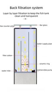 Fabriek Groothandel Luxe Duurzame Rechthoek Glazen <span class=keywords><strong>Aquarium</strong></span> Met Filtersysteem Voor Woonkamer & Badkamer Decor - Product Image 6
