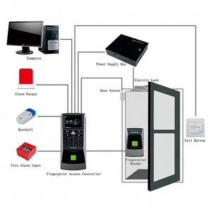 JS-A102 RFID машина контроля доступа к посещаемости биометрический отпечаток пальца распознавание лица Время посещаемости системы контроля доступа