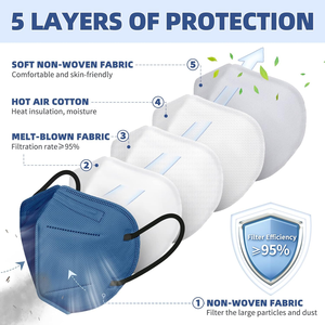 Machine de <span class=keywords><strong>fabrication</strong></span> de masques chirurgicaux N95 protecteurs automatiques jetables KN95 FFP2 pliables avec valve - Product Image 3