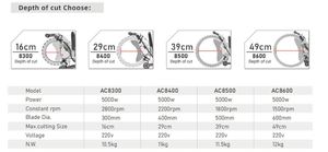เครื่องเลื่อยวงเดือนไท่เฉิง ขนาด 500 มม. 20 นิ้ว ใบเลื่อยเพชร - Product Image 2
