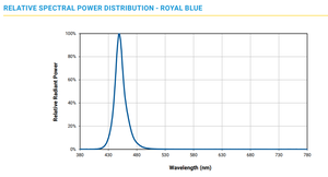Sản phẩm ban đầu dẫn Đèn hạt sứ màu duy nhất màu Xanh hoàng gia 575lm XTEARY-02-0000-000000P05 - Product Image 2