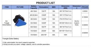 Batterie Triangulaire Haute Puissance 2000W-5000W – Personnalisée 48V-<span class=keywords><strong>72V</strong></span> 20Ah-45Ah Compatible avec Vélos Électriques - Product Image 4