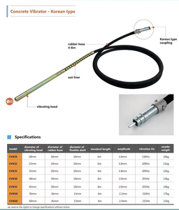 कोरा प्रकार खालिंग कंक्रीट वाइब्रेटर सुई पोकर - Product Image 5