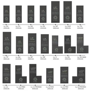 Batería de teléfono digital de polímero de litio de alta calidad para Samsung S20 S21 S22 Note20 Note 20 batería ultra original precio al por mayor - Product Image 5