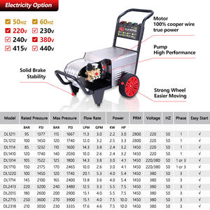 Pompe de lavage à <span class=keywords><strong>pression</strong></span> Portable 200bar 2800 psi 3000 psi nettoyeur à <span class=keywords><strong>haute</strong></span> <span class=keywords><strong>pression</strong></span> électrique de lavage de voiture avec pompe à piston - Product Image 2