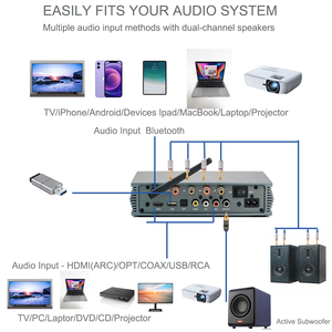 Amplificateur intégré samtronic 2.1 canaux avec <span class=keywords><strong>DAC</strong></span>, <span class=keywords><strong>ampli</strong></span> de puissance stéréo audio domestique avec puces TPA3116 <span class=keywords><strong>pour</strong></span> haut-parleurs passifs <span class=keywords><strong>HiFi</strong></span> - Product Image 6