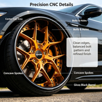 Jantes concaves forgées sur mesure FORTRIM 18-24 pouces 5x120 5x108 5x112, jantes à fond profond brossées pour Porsche BMW Mercedes-Benz Tuning