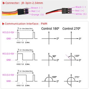 ZOSKAY Servo Digital de 40 kg con Engranaje Metálico de 6.8 V para Autos RC 1/8 1/10 - Product Image 5