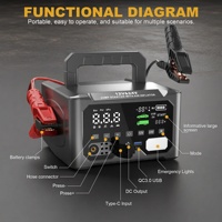 Starter Truk Tugas Berat 150PSI 12V/24V 56000mAh 98000mAh 6000A Arus Puncak Power Bank Portabel Perlindungan Cerdas LED