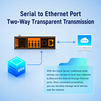 Convertidor de 1 Puerto RS232/RS485 a Ethernet, Servidor Serial Industrial para Riel DIN con Modbus TCP y Protección Contra Sobretensiones de 6KV