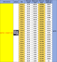 Diamants Moissanite en Gros, Couleur D, Haute Qualité, Taille Complète, Forme 8 Cœurs 8 Flèches, 0.7mm-2.9mm, Pierre Moissanite