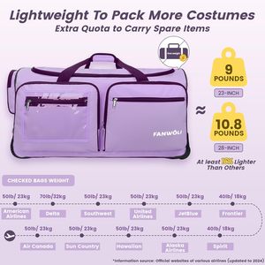 Luxury Casual Sport <b>Large</b> 26-Inch Waterproof Polyester Foldable <b>Travel</b> Duffel <b>Bag</b> Garment Rack <b>Wheels</b> Zipper Closure Outdoor - Product Image 6