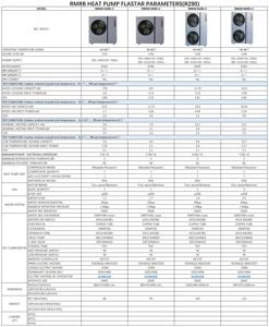 Pompe à chaleur air-eau monobloc R290/03ZR/9.31kW avec récupération de chaleur, chauffage et refroidissement DHW, A+++ EVI-Tech -35.C CE CB - Product Image 2