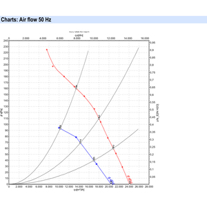 พัดลมแกน ebmpapst รุ่น W6D800-GD01-01 ขนาด 800 มม. กำลังไฟ 1940 วัตต์ 400 โวลต์ AC พัดลมไฟฟ้า พัดลมปรับอากาศ พัดลมระบายความร้อนแบบแกน - Product Image 4
