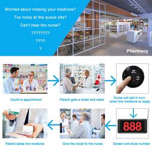 ระบบจัดการคิวพร้อมลำโพงเสียงดัง จอแสดงผล 3 หลัก ตัวนับจำนวนผู้เรียกคิว หน้าจอแสดงผลพร้อมเครื่องจ่ายหมายเลขสำหรับร้านค้าและร้านขายของชำ - Product Image 4