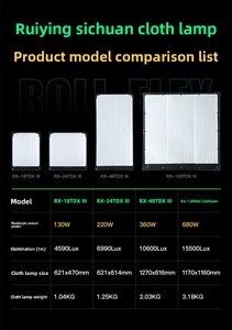 RX-18TDX III 130W 3000-5600K バイカラー CRI95 TCIL97 アプリ制御 折りたたみ式 ポータブル ソフトボックス ディフュージョン スタジオライト (スタジオ撮影用) - Product Image 6
