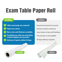 Rouleau de papier d'examen jetable respirant et lisse en gros à prix abordable pour table de massage, couverture de canapé médical et hôpitalier